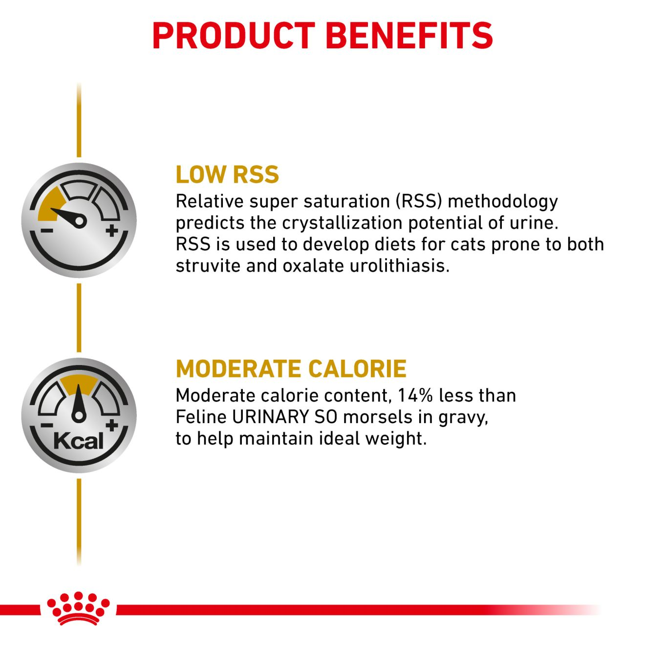 Urinary moderate outlet calorie