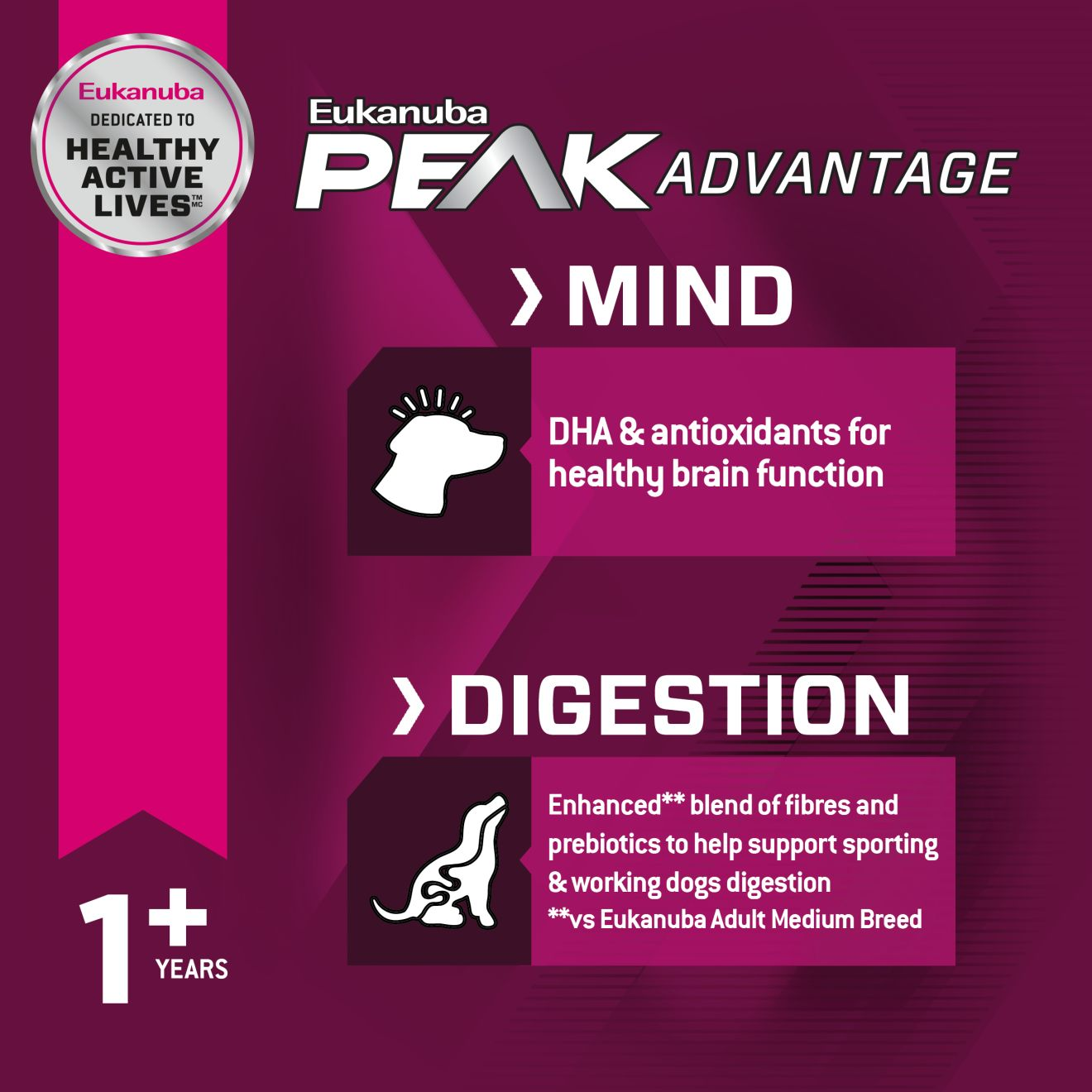 Eukanuba Premium Performance 30/20 Sport 