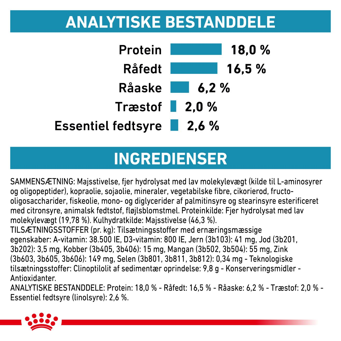 Derma Anallergenic