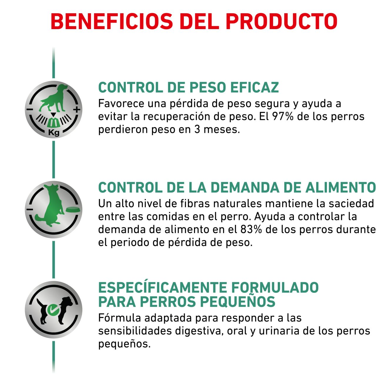 Satiety Weight Management Small Dog