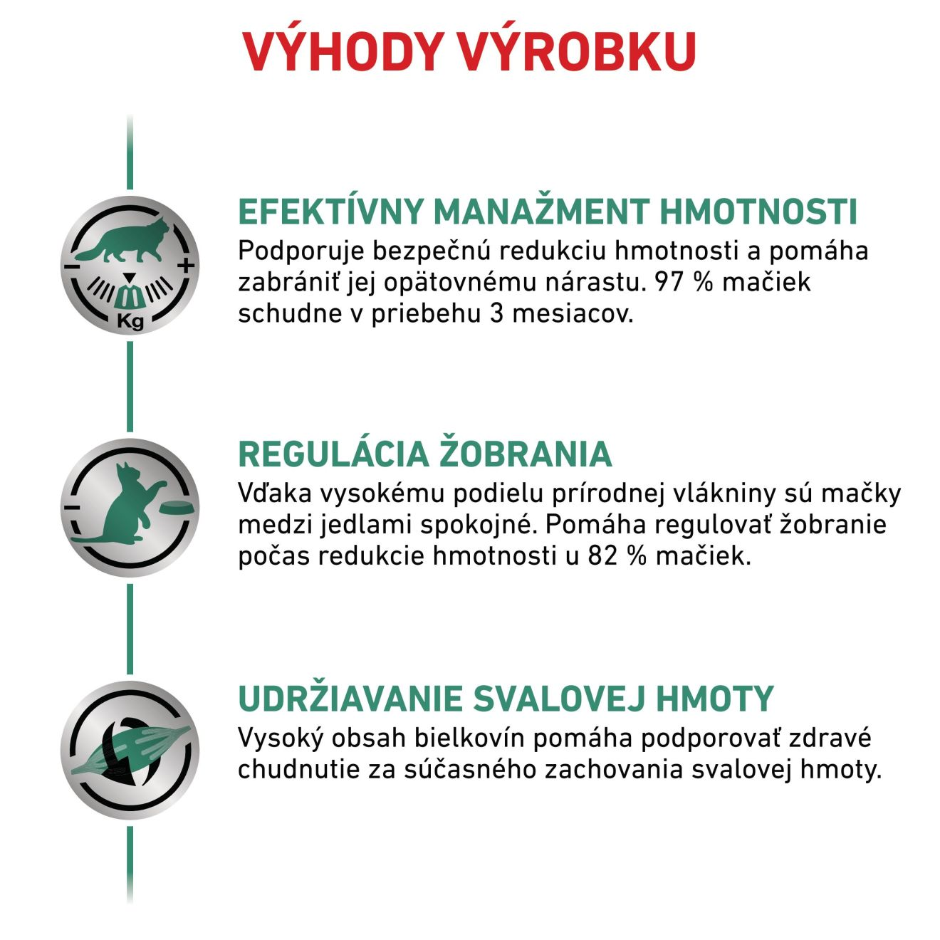 VHN Cat Satiety Weight Management
