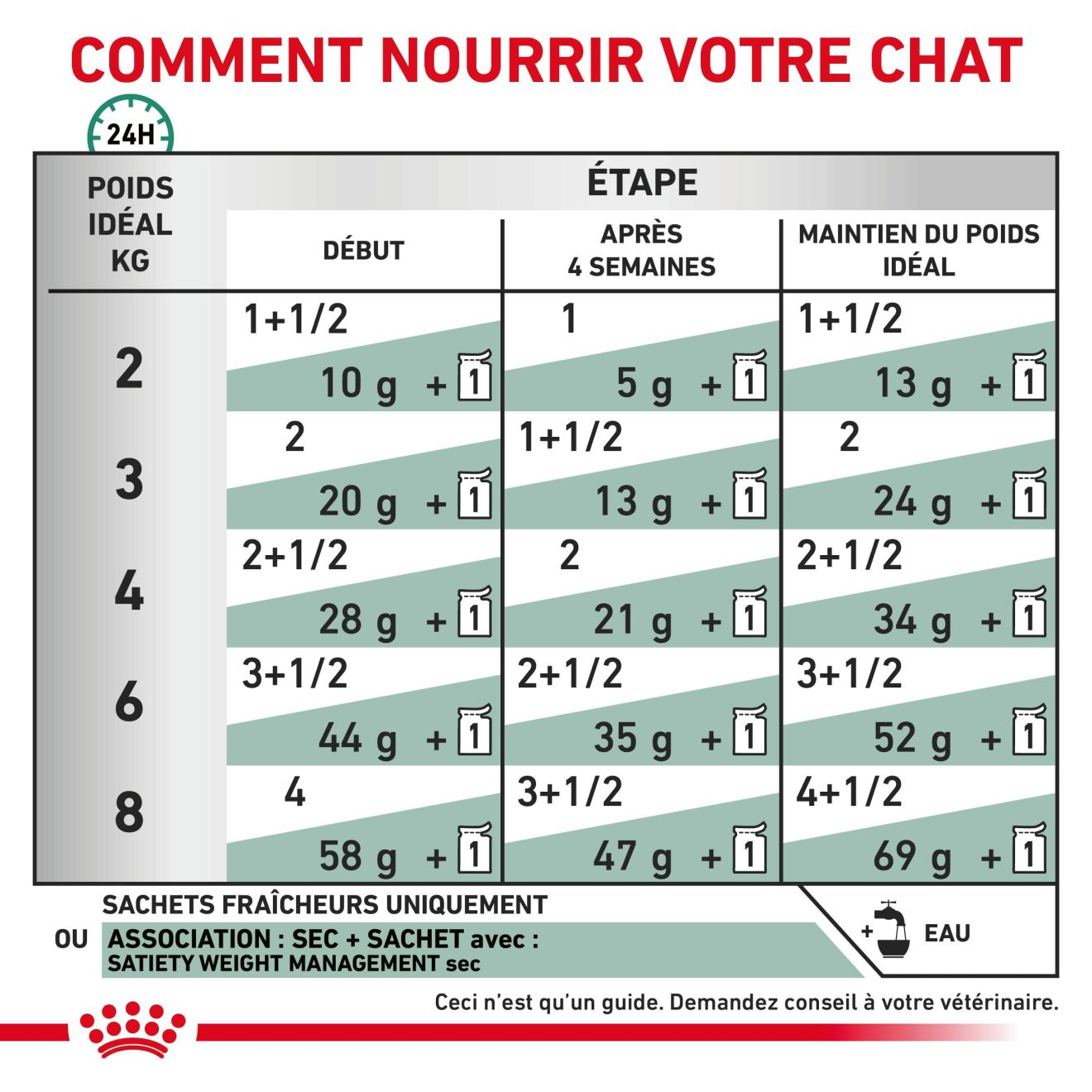 Satiety Weight Management