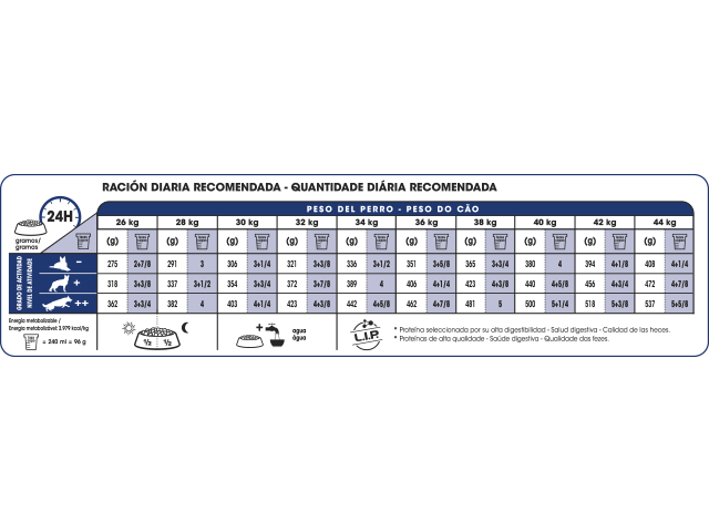 Tabla de racionamiento
