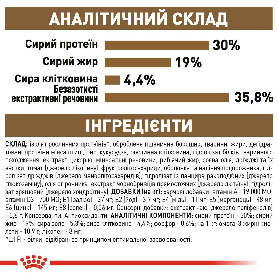 Ageing 12+ | Royal Canin UA