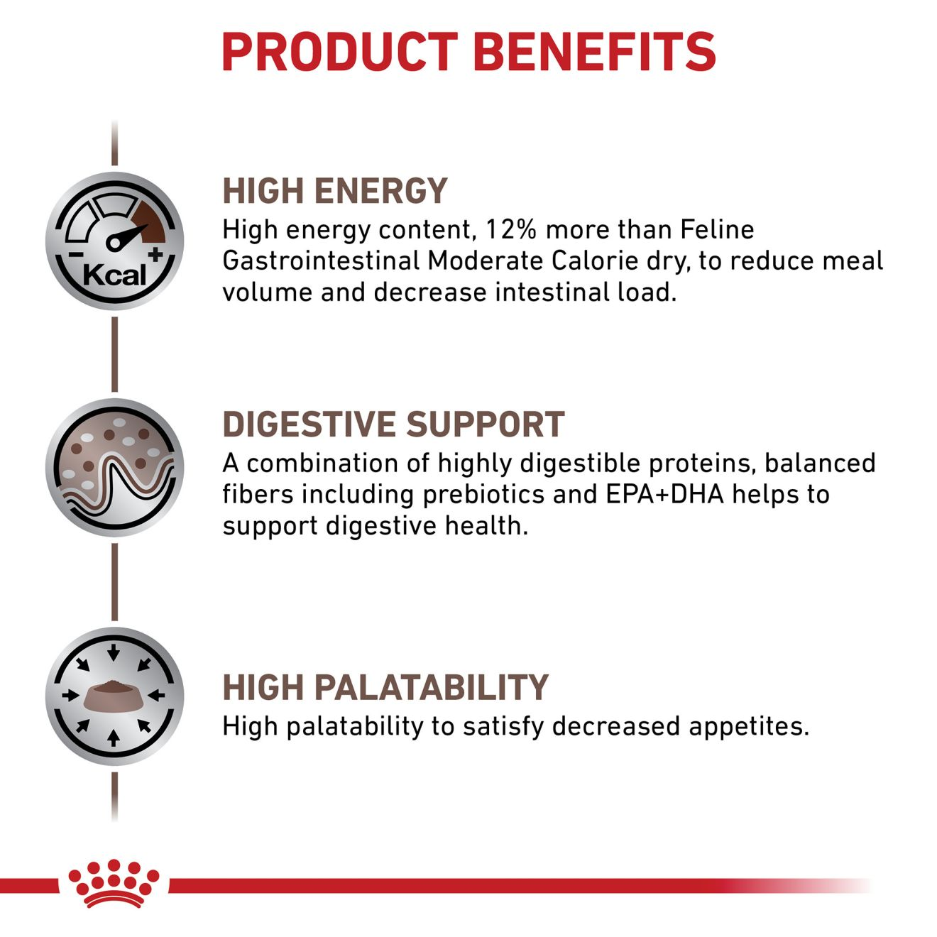 Feline Gastrointestinal Royal Canin US