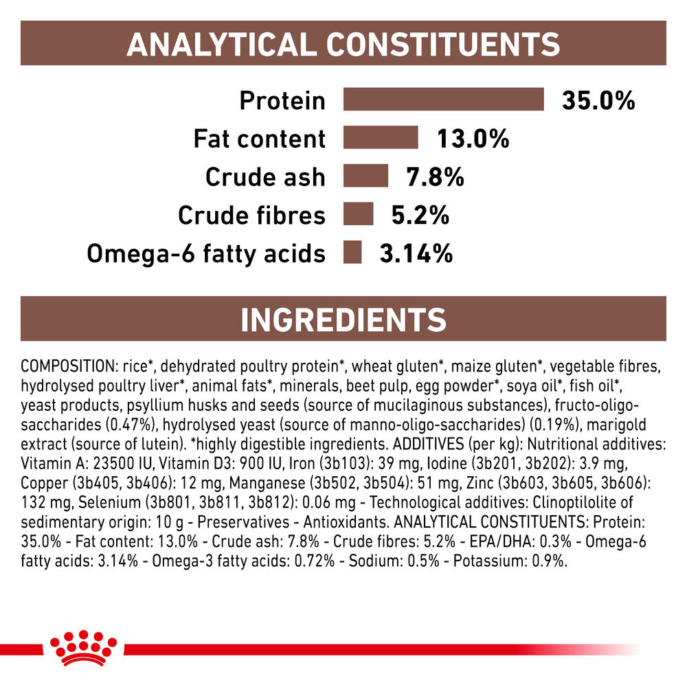 Gastrointestinal Moderate Calorie