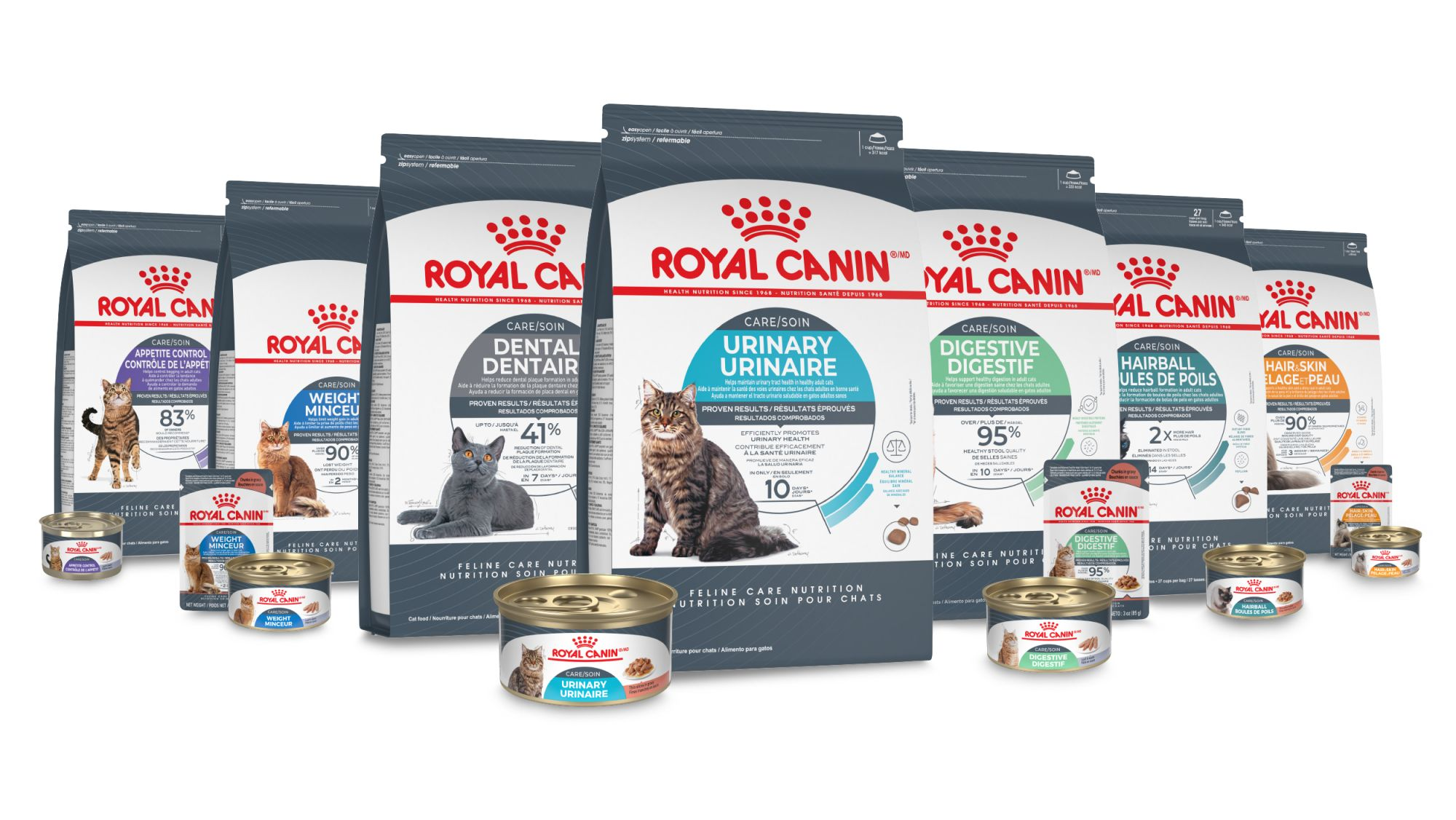 ROYAL CANIN ® Feline Care Nutrition product range