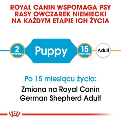 RC-BHN-PuppyGS-CM-EretailKit-1-pl_PL