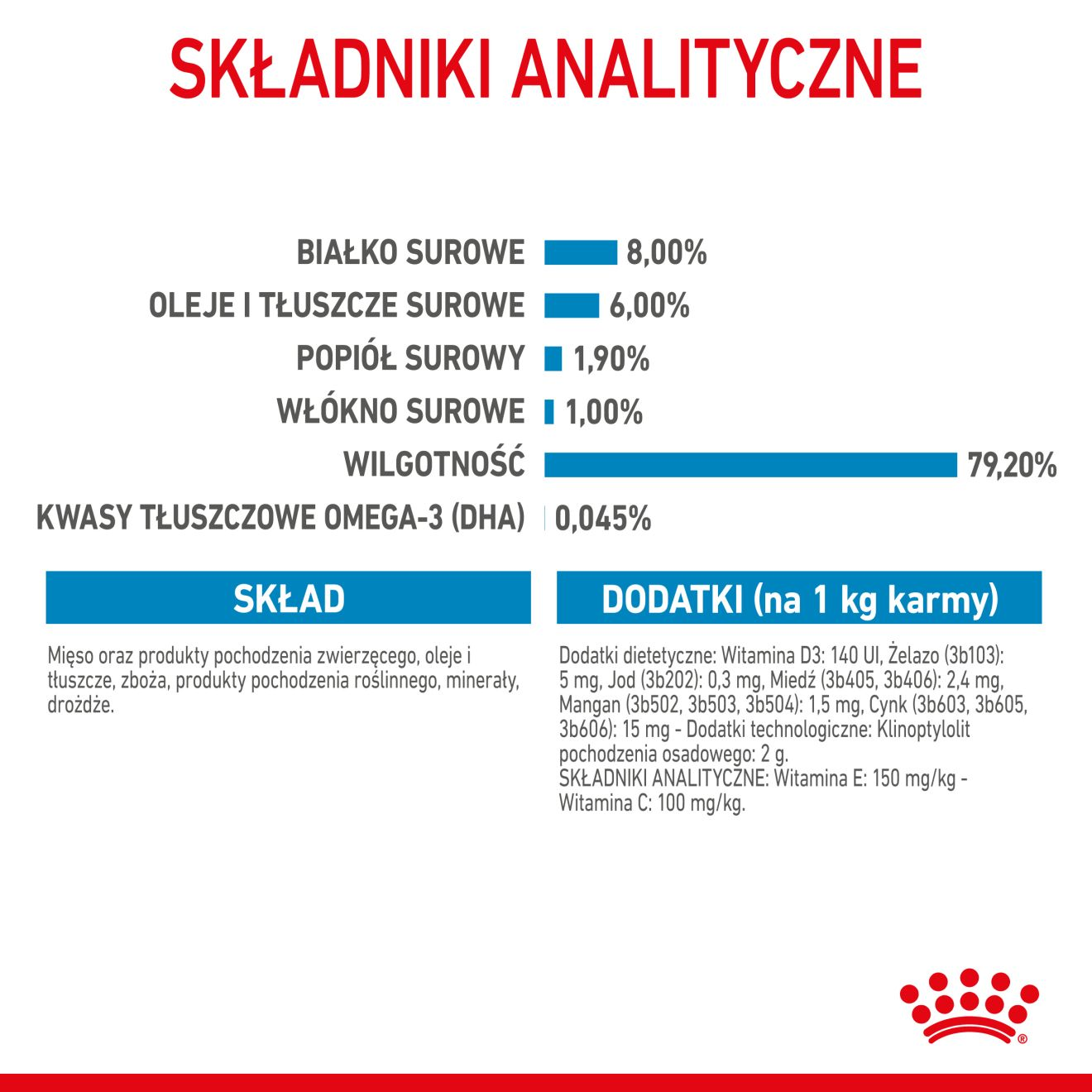 ROYAL CANIN Mini Puppy karma mokra w sosie dla szczeniąt do 10 miesiąca, ras małych