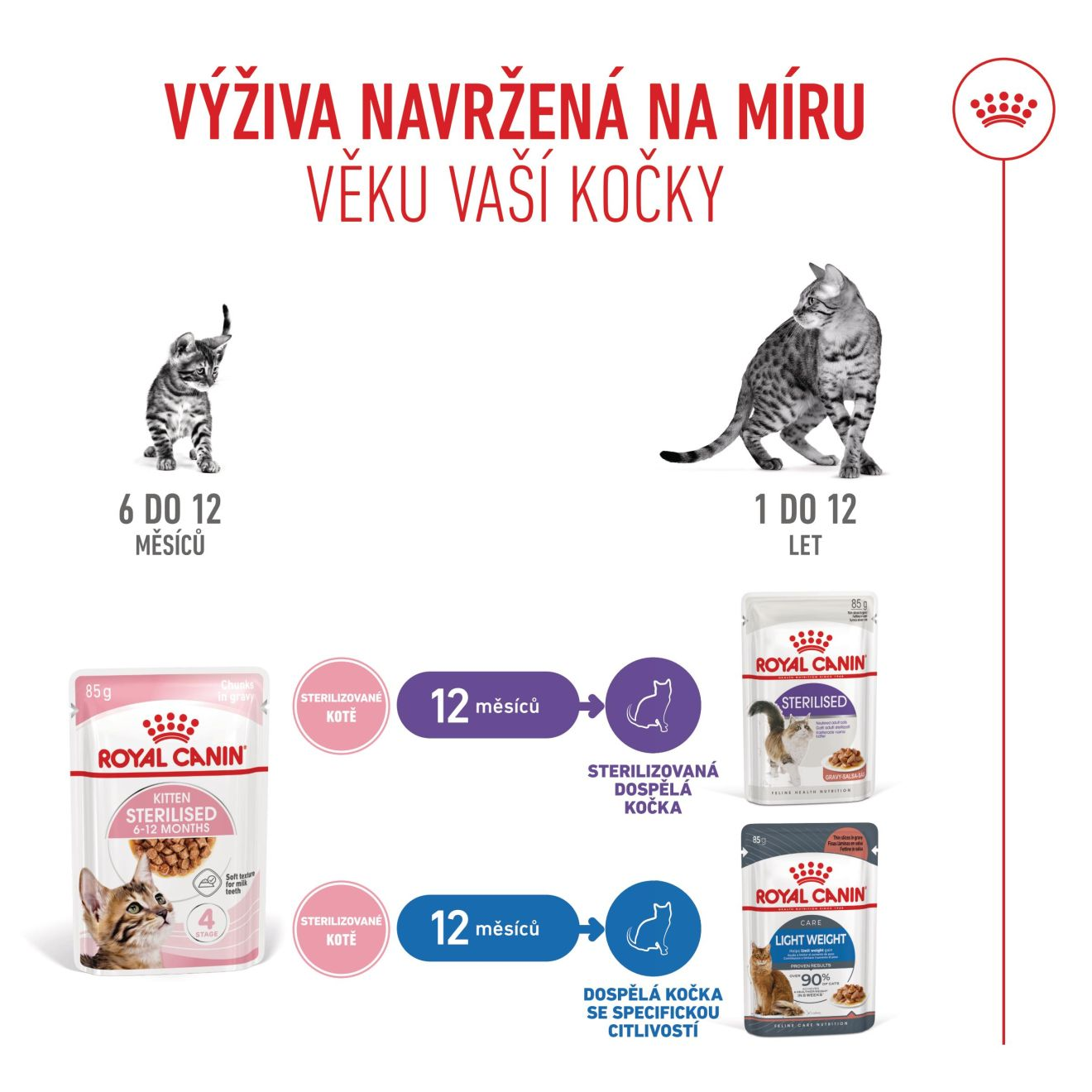 KITTEN STERILISED kousky ve šťávě