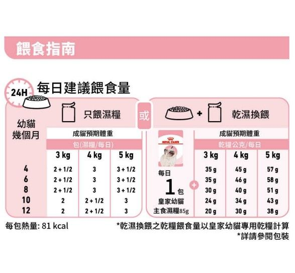 FHN 幼貓營養主食濕糧（肉汁）