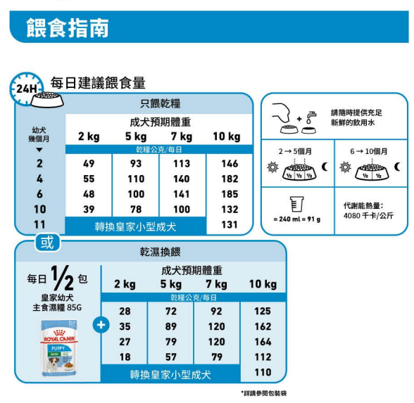 SHN 小型幼犬營養配方