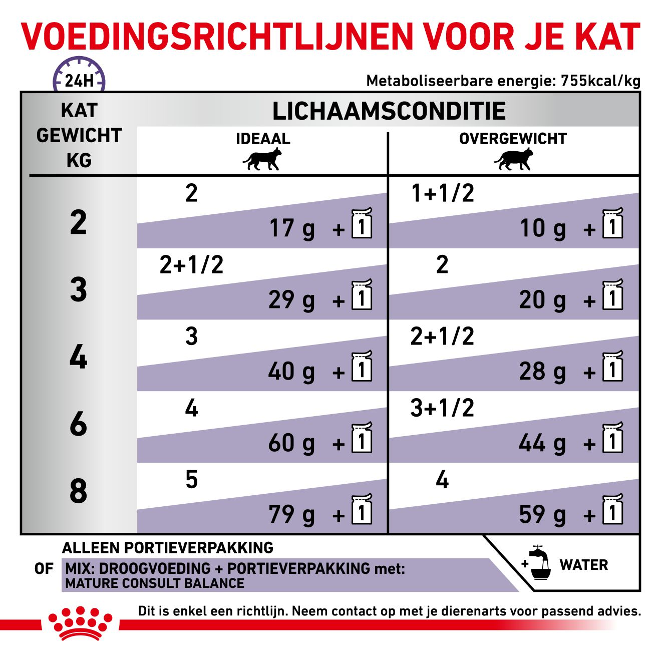 Mature Consult Balance