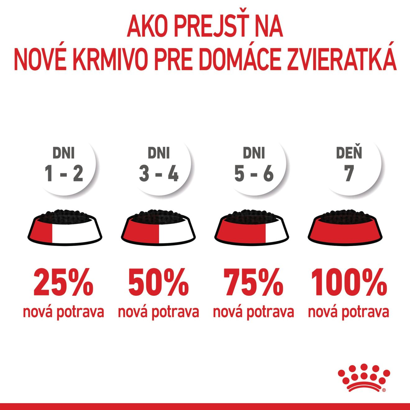 KITTEN STERILISED kúsky v šťave