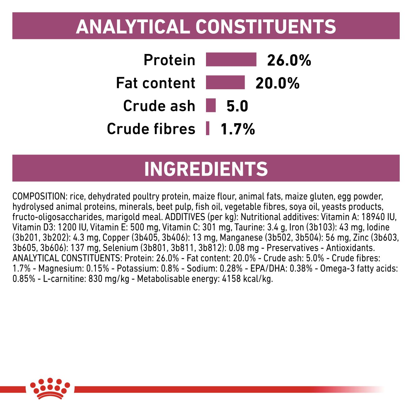 Royal canin hotsell early cardiac diet