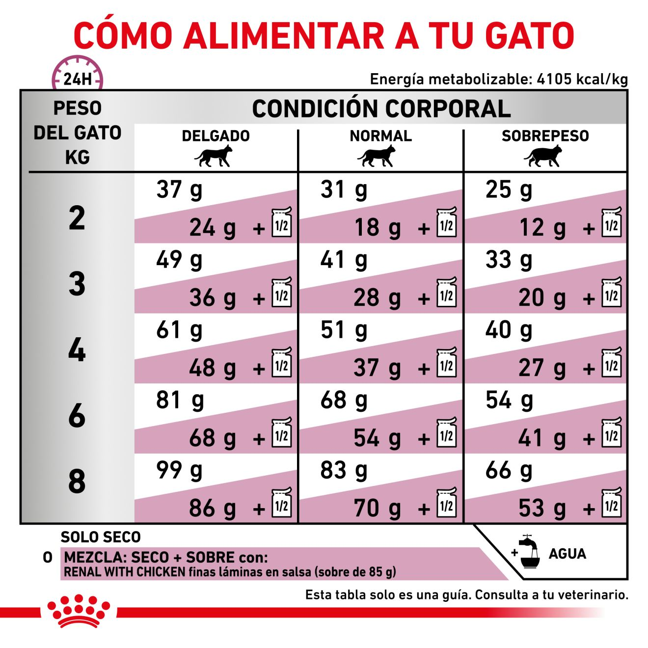 Renal Select
