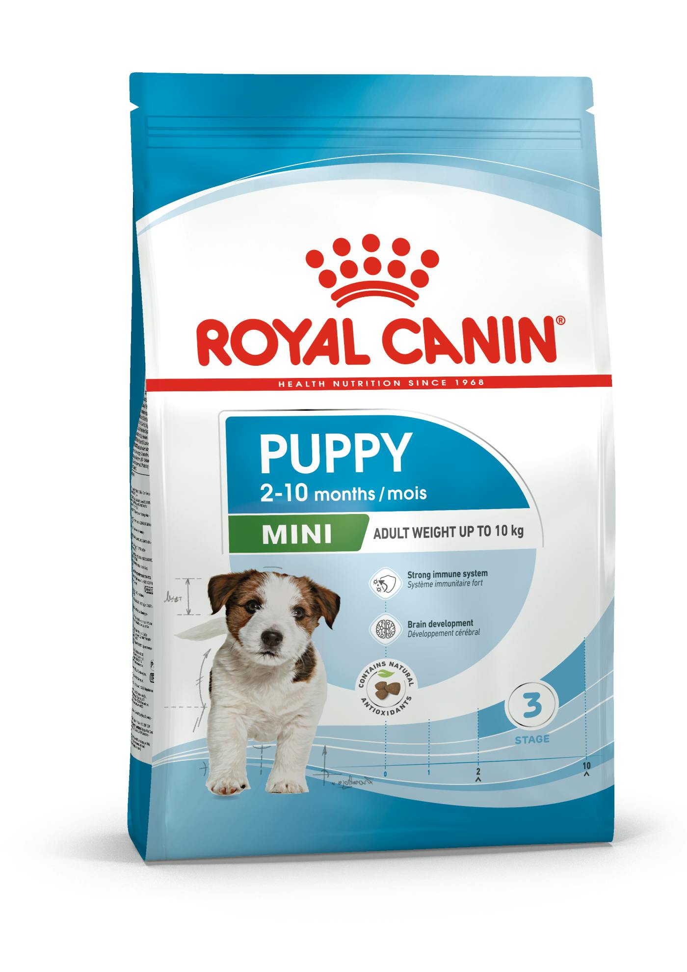 Certificaat park Peregrination Mini Puppy dry | Royal Canin