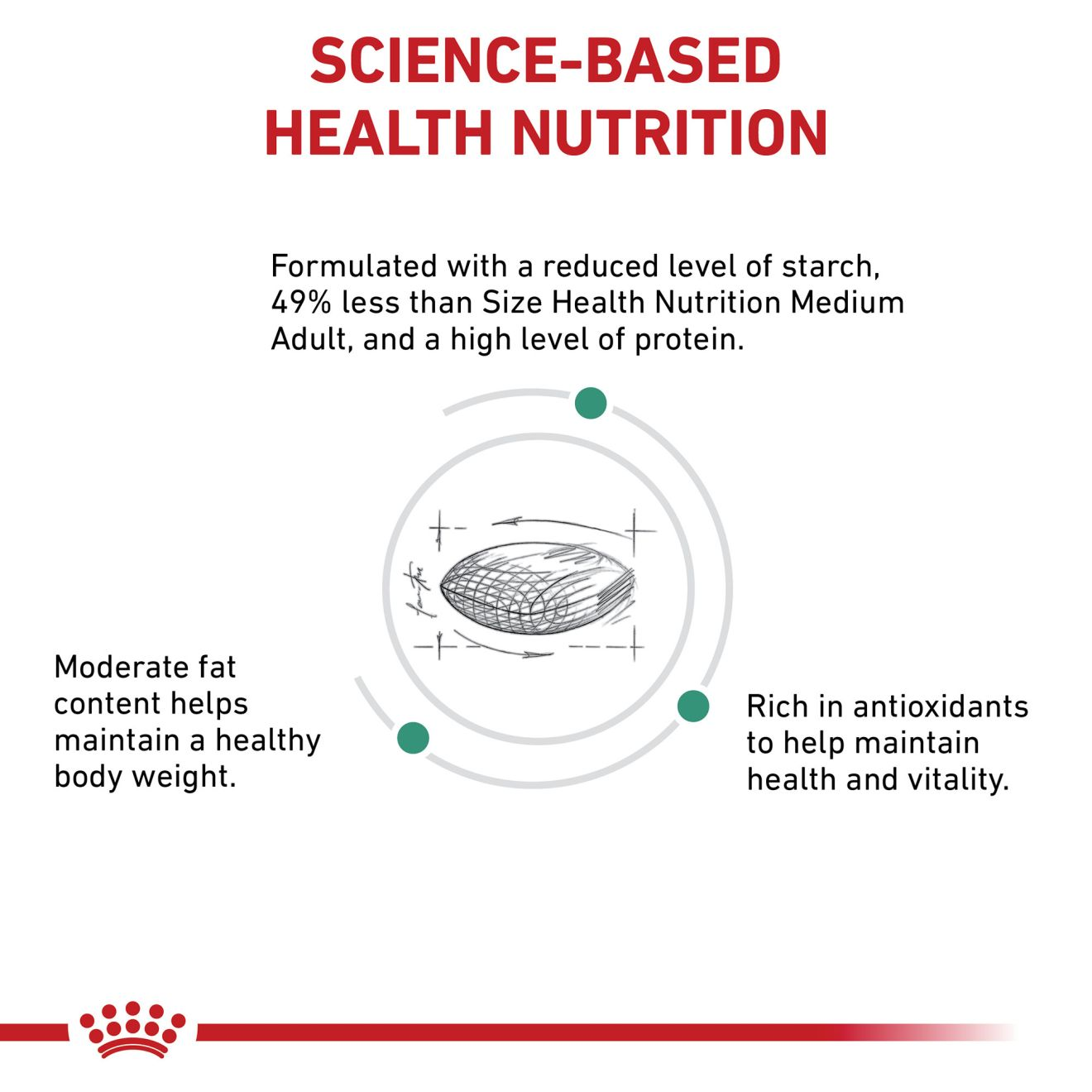 Canine Glycobalance Royal Canin US