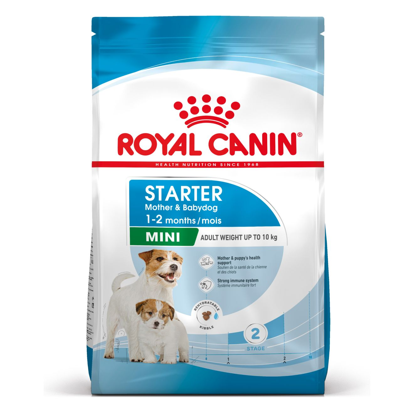 STARTER Mother & Babydog - MINI | Royal Canin ES