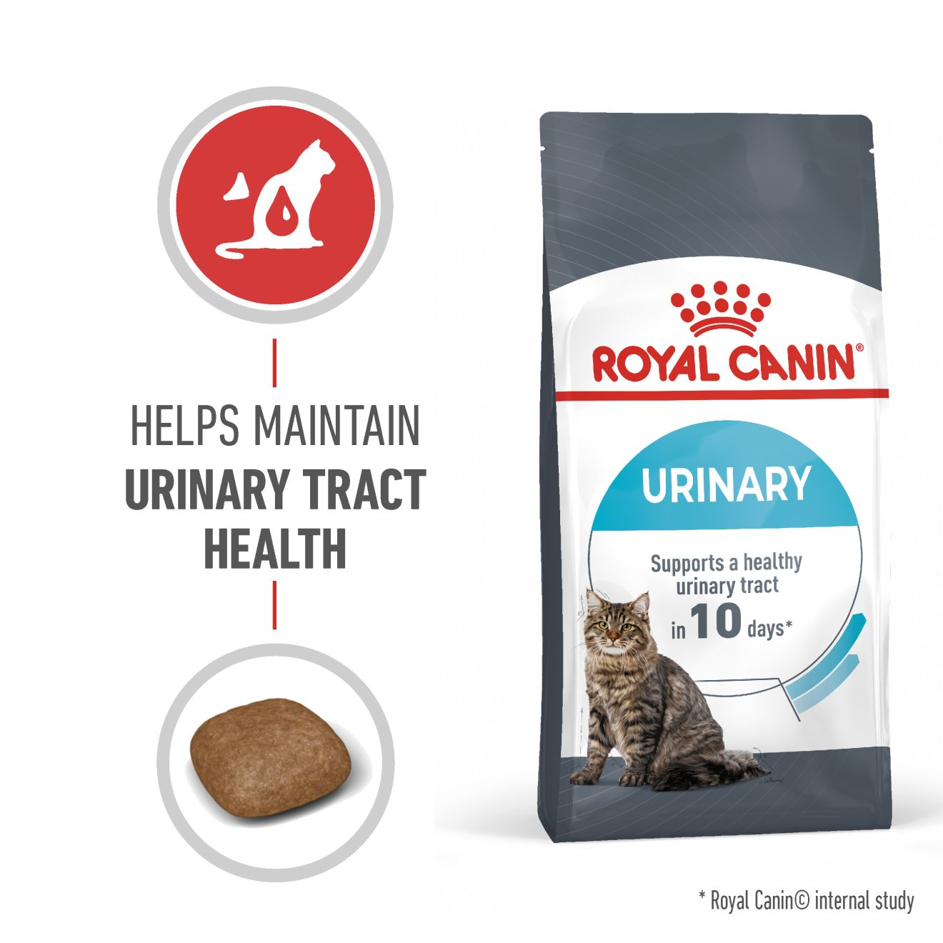 Royal canin urinary care для кошек