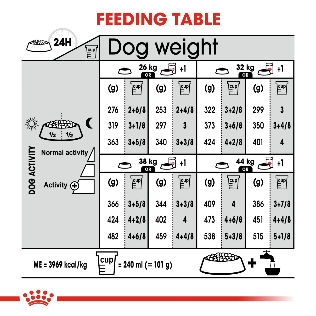 Royal canin maxi puppy feeding outlet chart