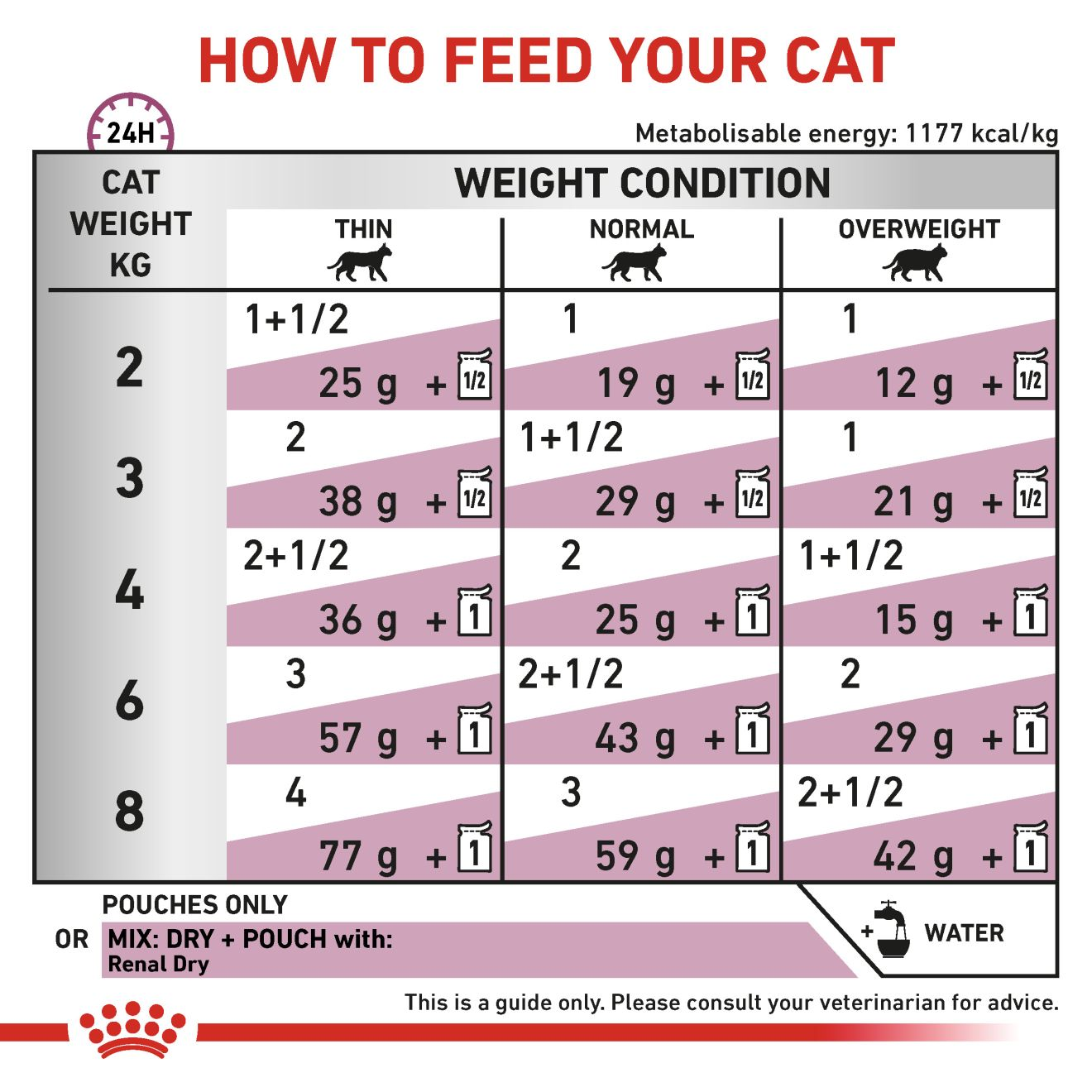 Renal With Chicken Wet Royal Canin