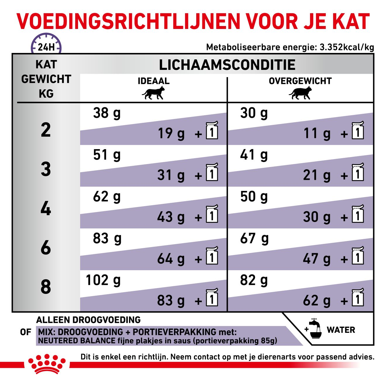 Neutered Satiety Balance