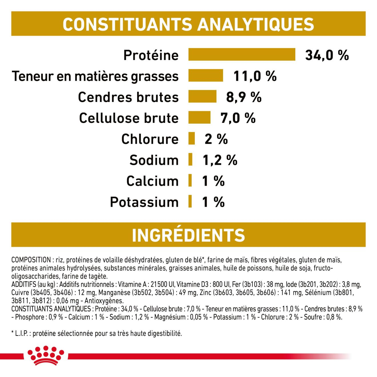 Urinary S/O Moderate Calorie