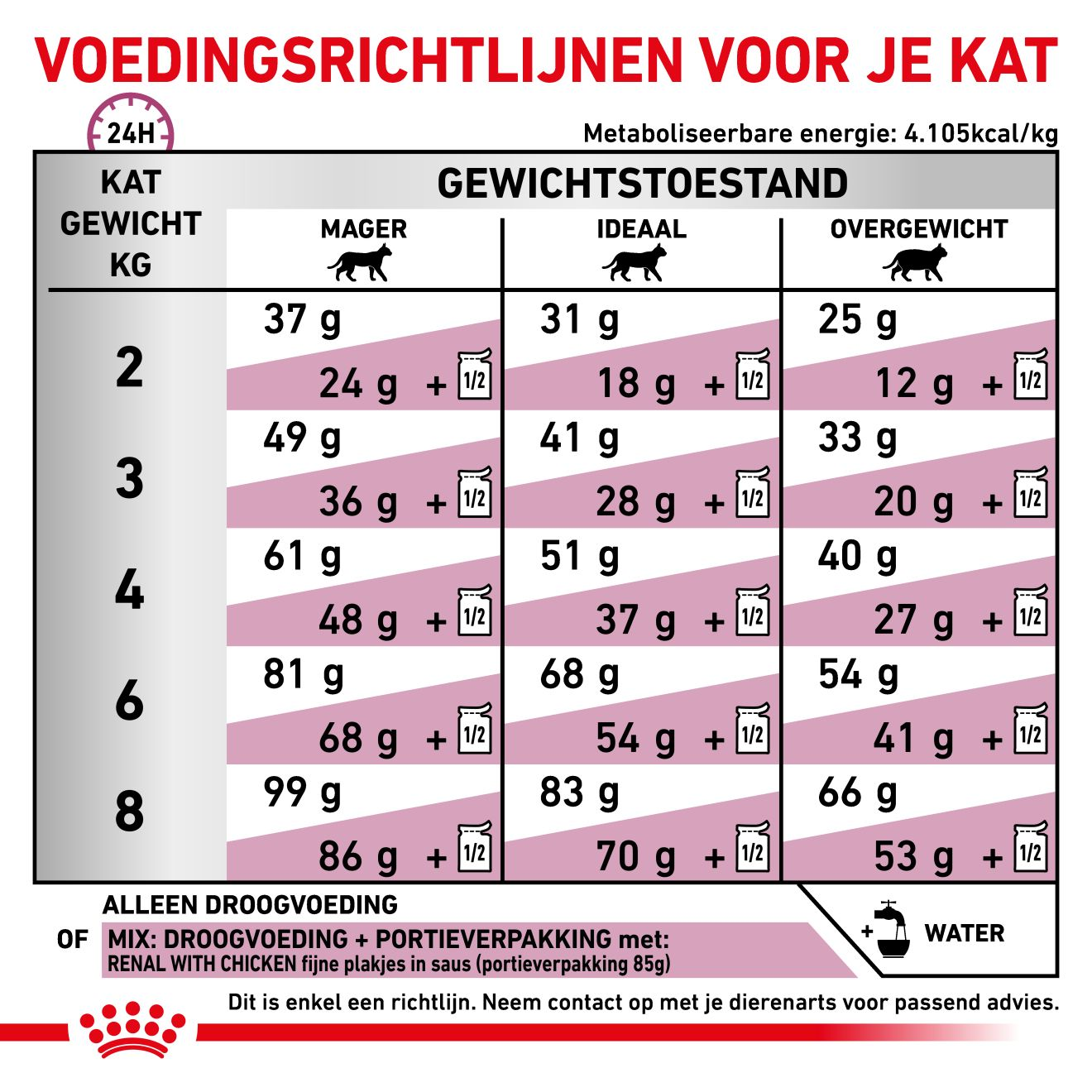 Renal Select 