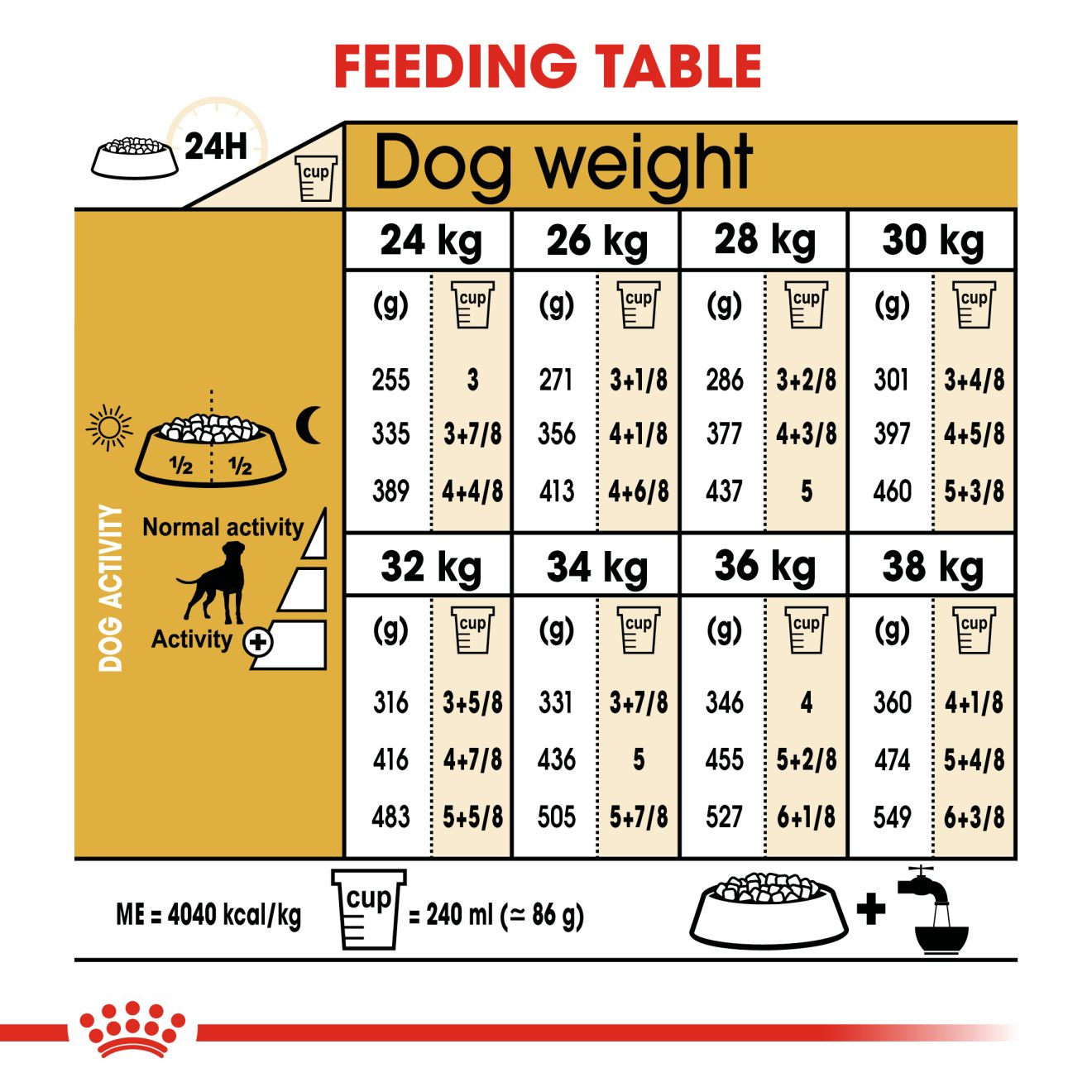 Royal canin 2024 adult boxer food