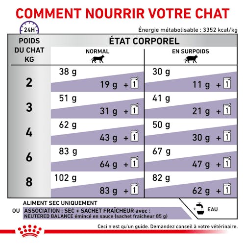 Neutered Satiety Balance - Aliment vétérinaire pour chat