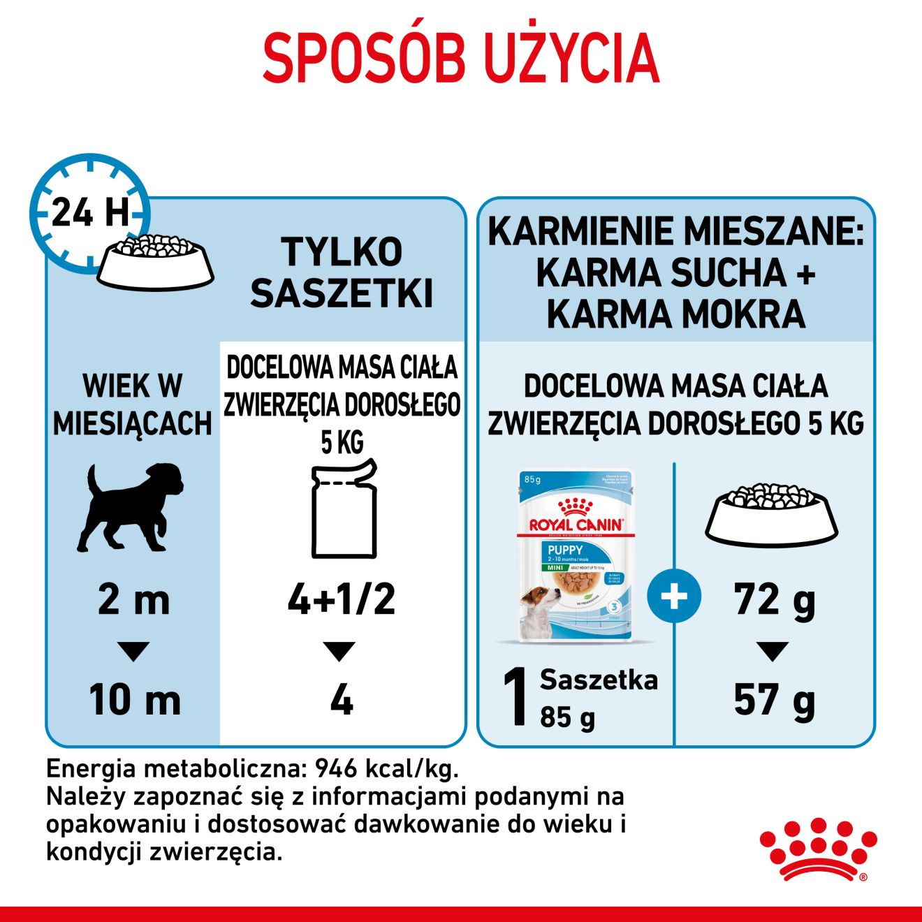 ROYAL CANIN Mini Puppy karma mokra w sosie dla szczeniąt do 10 miesiąca, ras małych