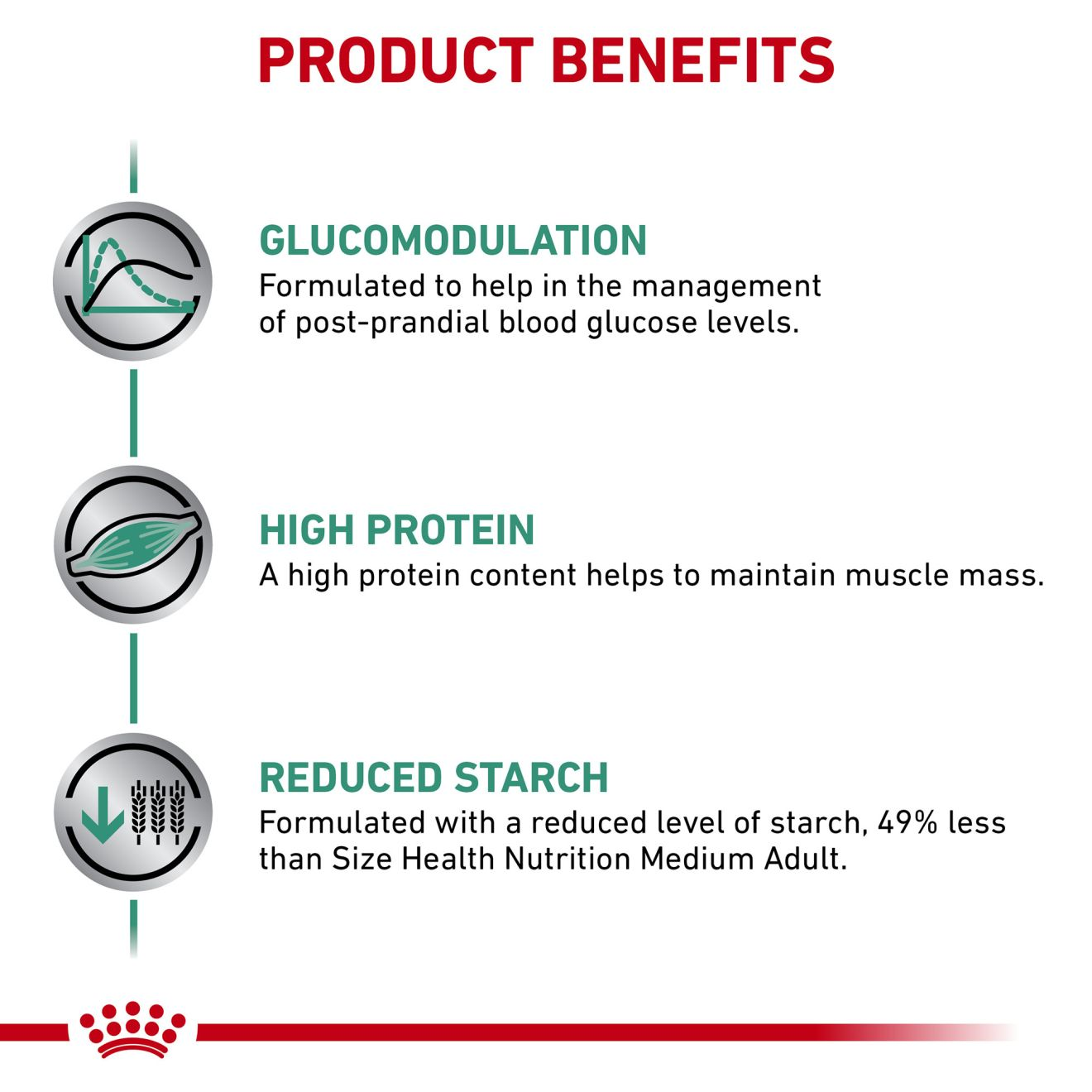 Royal canin glycobalance 2024 dry dog food