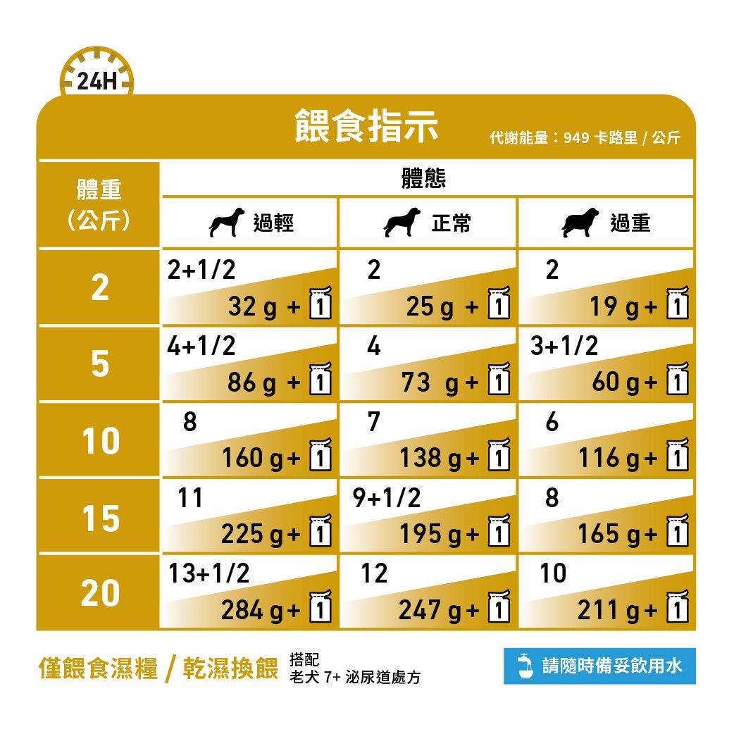 老犬7+泌尿道處方袋裝濕糧（肉塊）