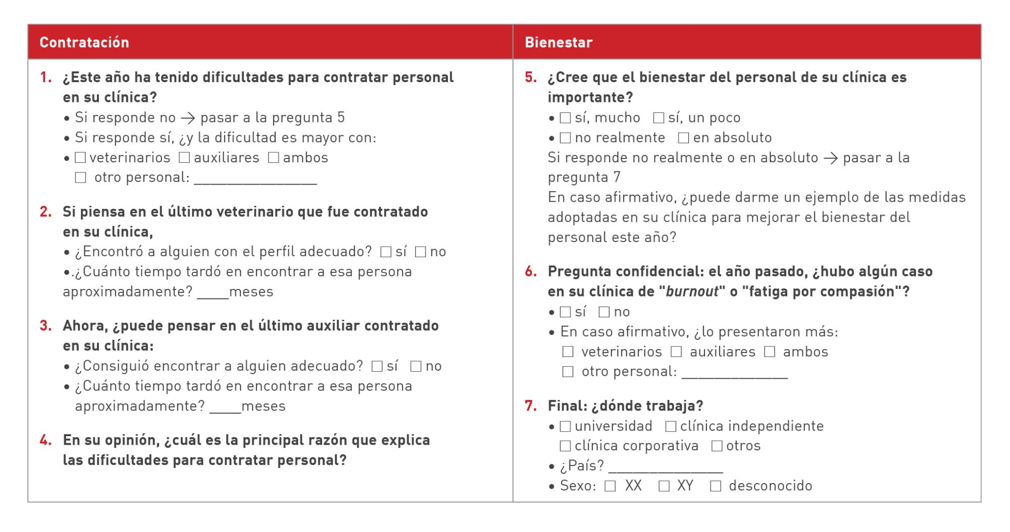 Preguntas de la encuesta que se realizaron en entrevistas personales para obtener los datos