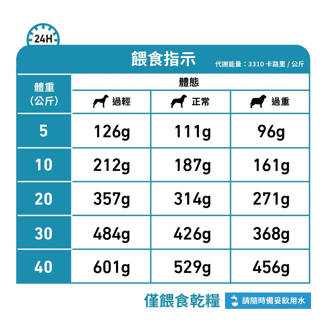 成犬過敏控制處方