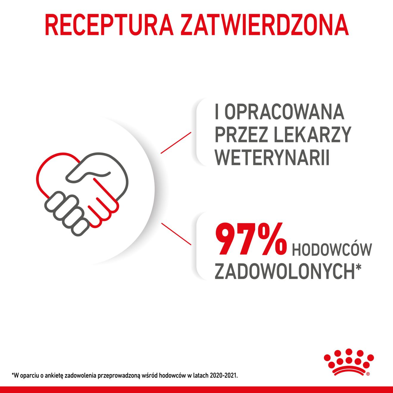 ROYAL CANIN Mini Puppy karma mokra w sosie dla szczeniąt do 10 miesiąca, ras małych