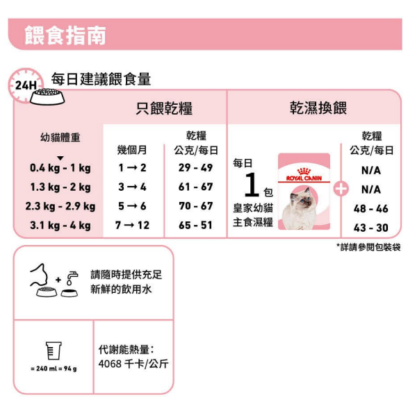 FHN 幼貓營養主食濕糧（啫喱）