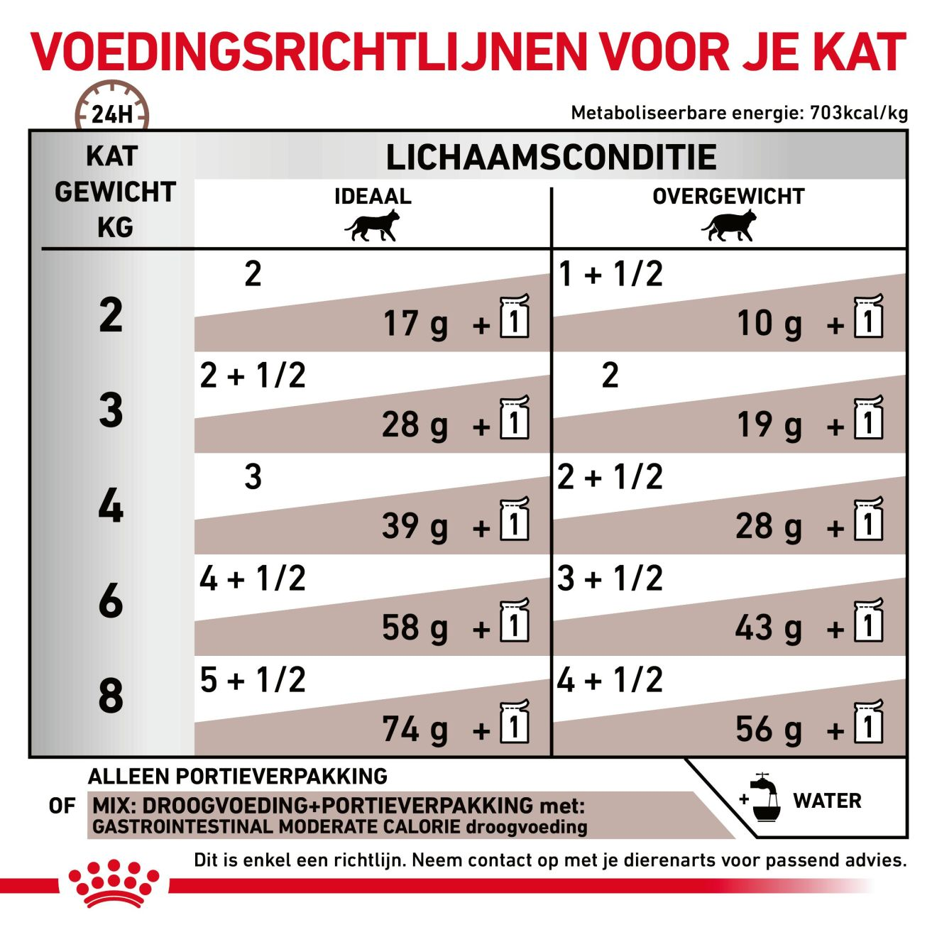 Gastrointestinal Moderate Calorie