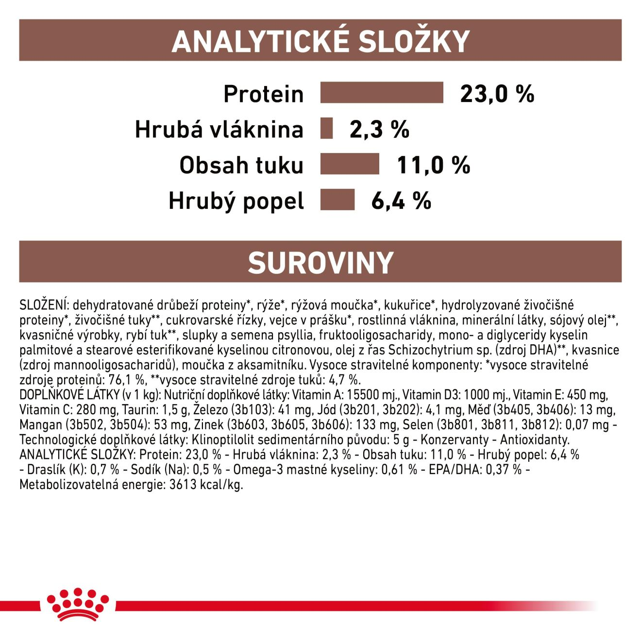 VHN Dog Gastrointestinal Moderate Calorie