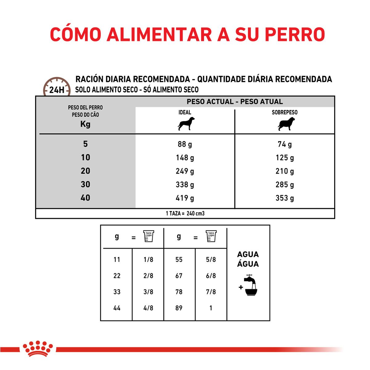 Gastrointestinal Canine Moderate Calorie