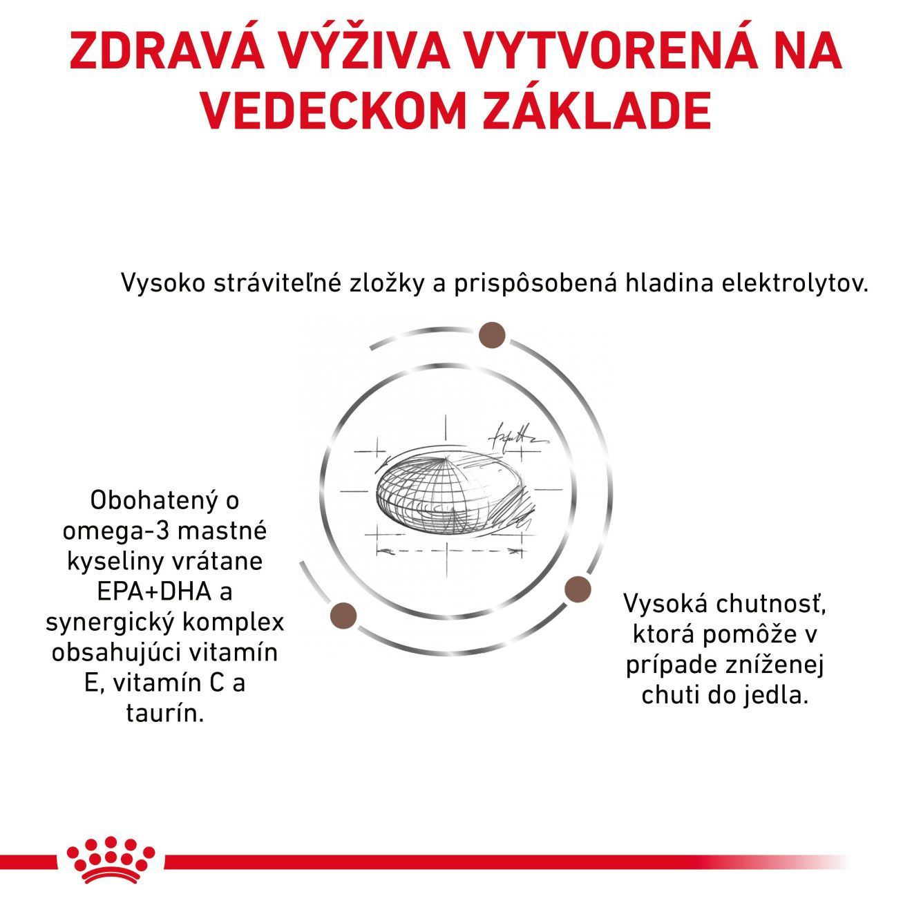 ROYAL CANIN Dog Gastrointestinal Moderate Calorie granule pre psov s gastrointestinálnymi poruchami a sklonmi k nadváhe