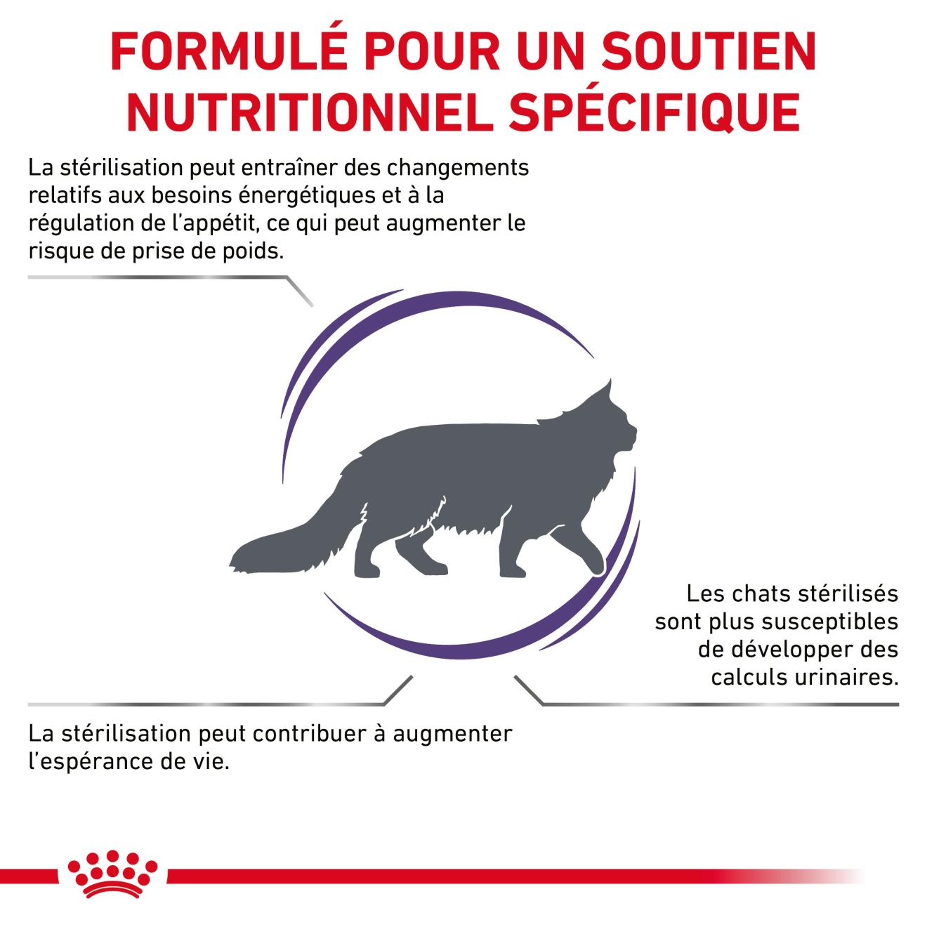 Neutered Satiety Balance