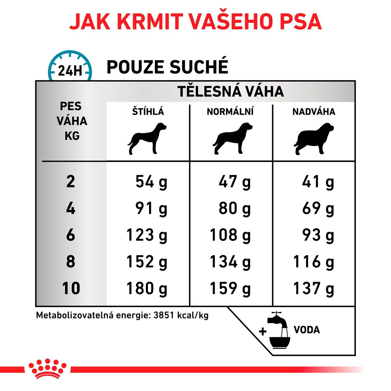 VHN Dog Anallergenic Small Dog 