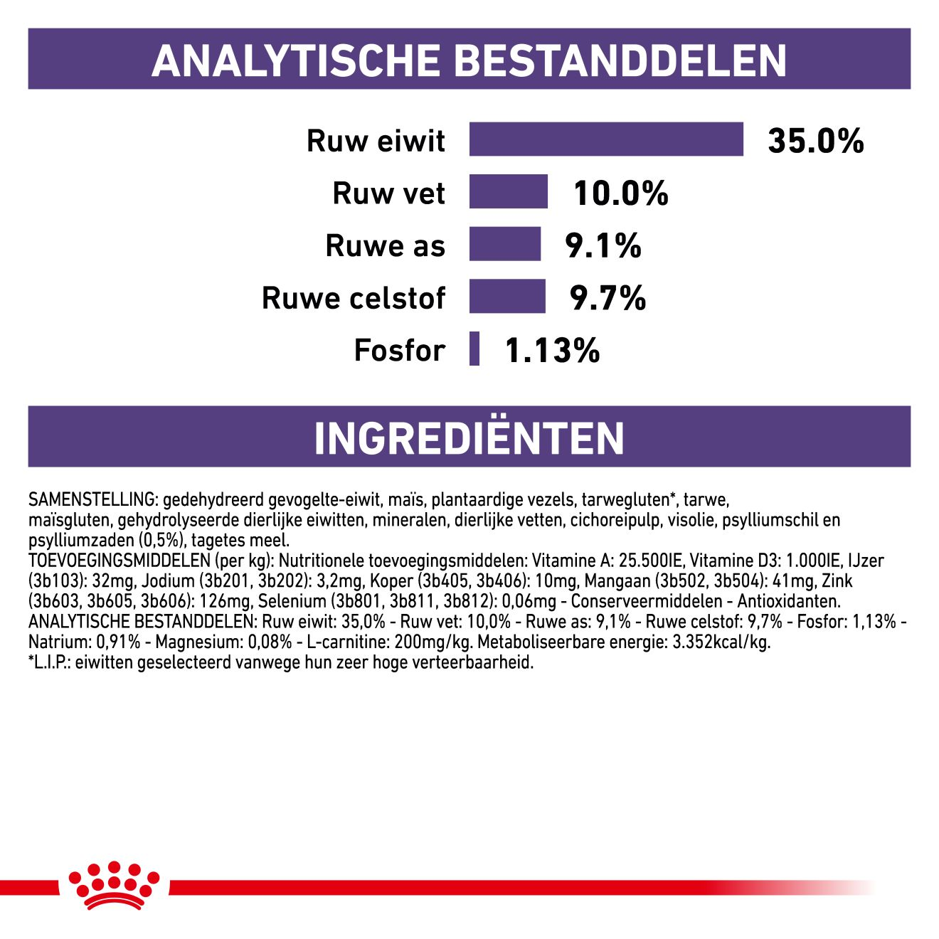 Neutered Satiety Balance