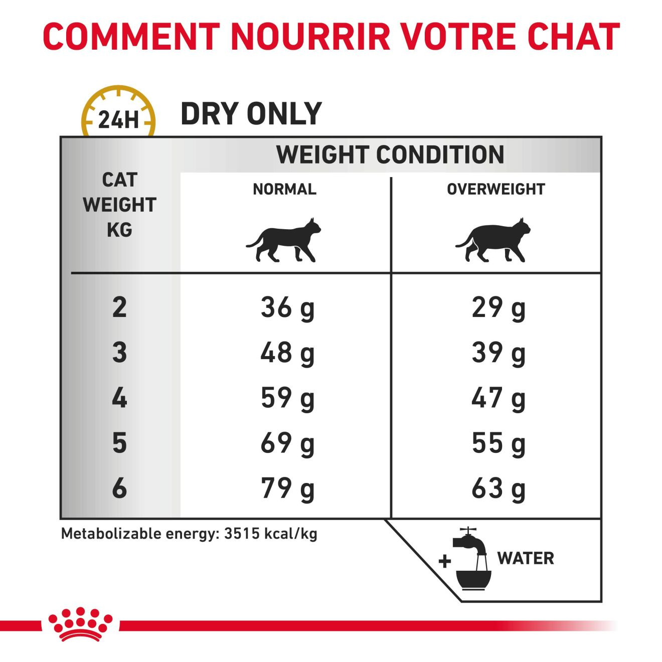 Urinary S/O Moderate Calorie