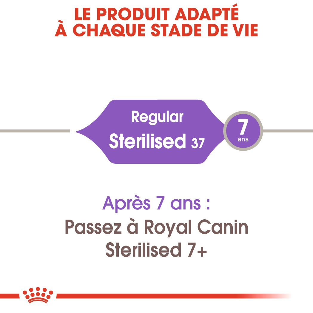 Sterilised 37 Aliment Sec Royal Canin