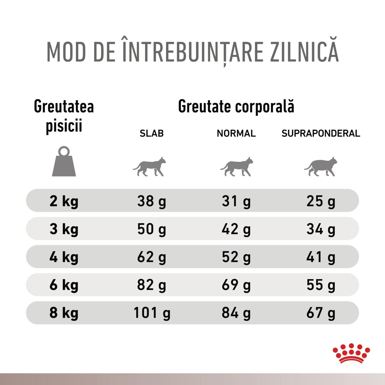 GASTROINTESTINAL HYDROLYSED PROTEIN