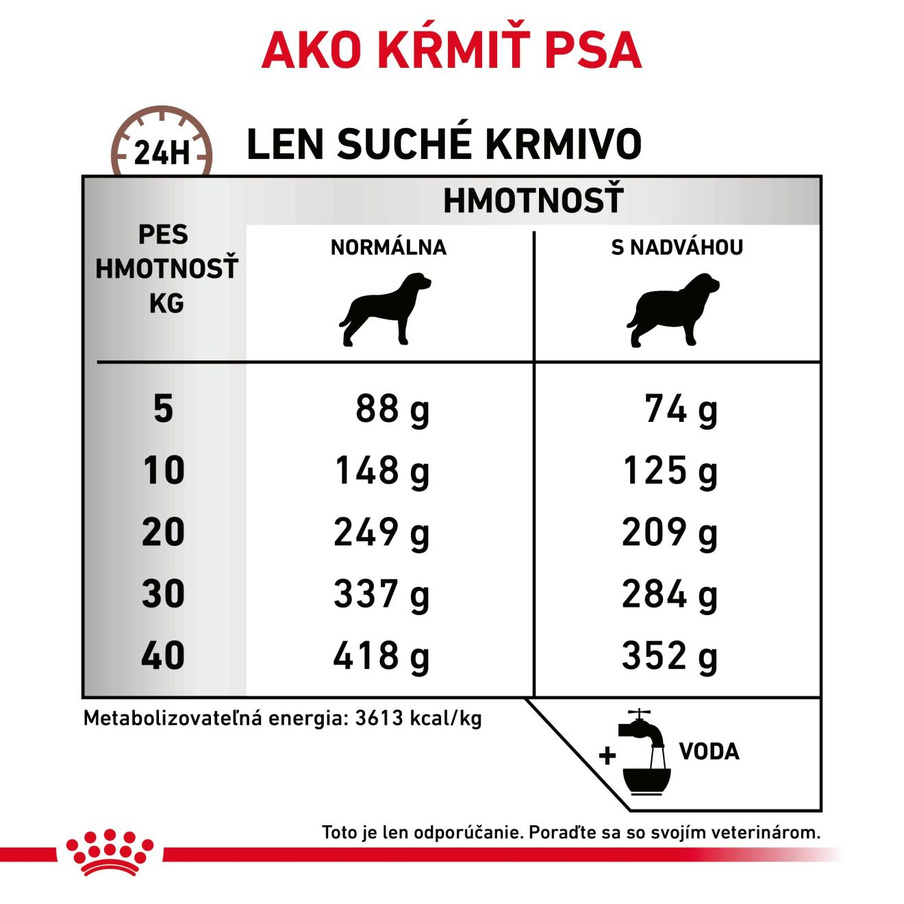 ROYAL CANIN Dog Gastrointestinal Moderate Calorie granule pre psov s gastrointestinálnymi poruchami a sklonmi k nadváhe