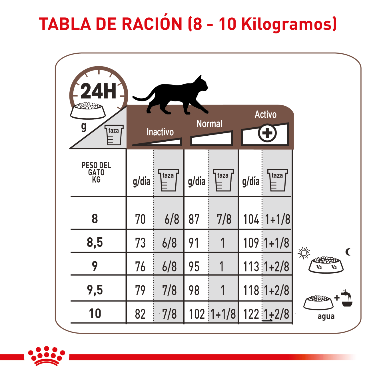Gastrointestinal Fibre Response